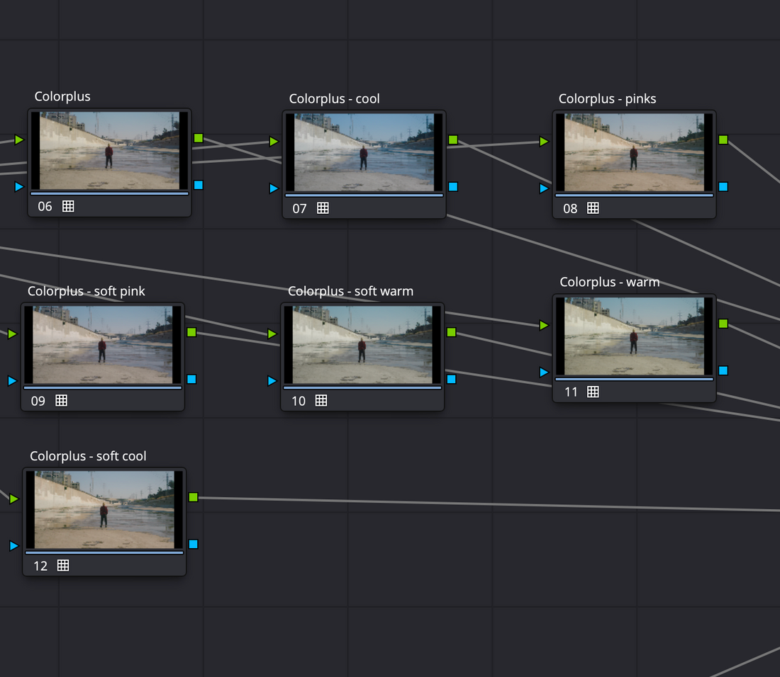 Colorplus Film Emulation LUT